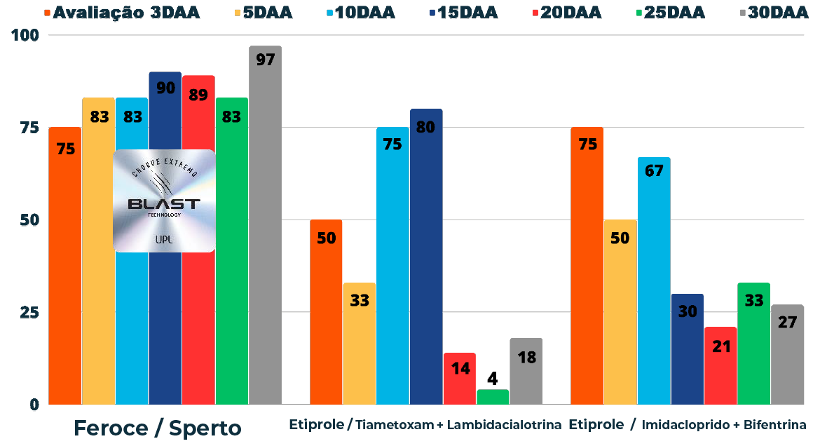 Resultado interno (Paraná) https://br.uplcorp.com/product_sections/GRAFICO-2.png