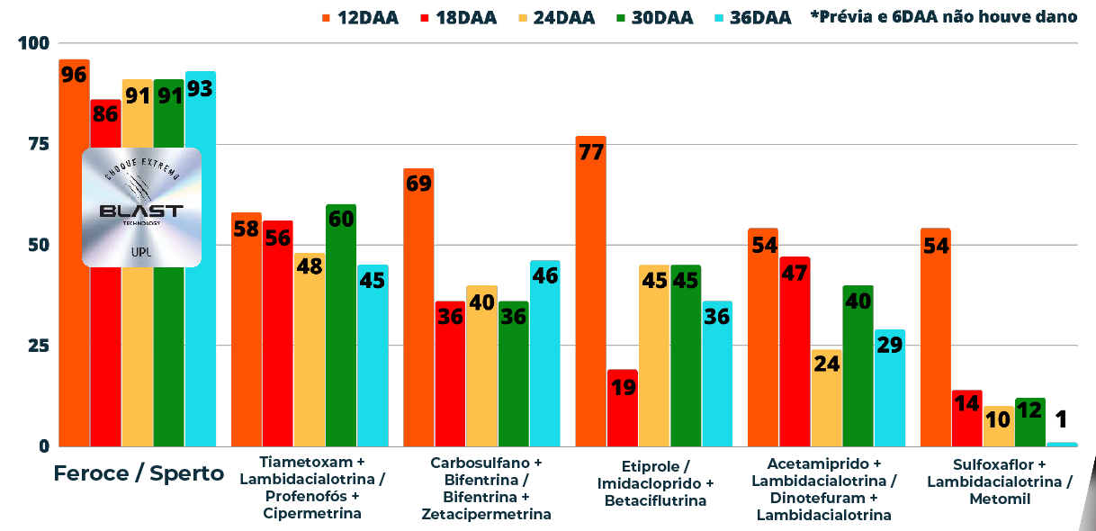 Resultado interno (Paraná) https://br.uplcorp.com/product_sections/GRAFICO-3.png