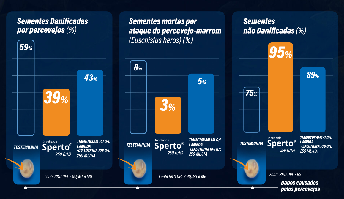 Qualidade de Sementes https://br.uplcorp.com/product_sections/grafico.jpg