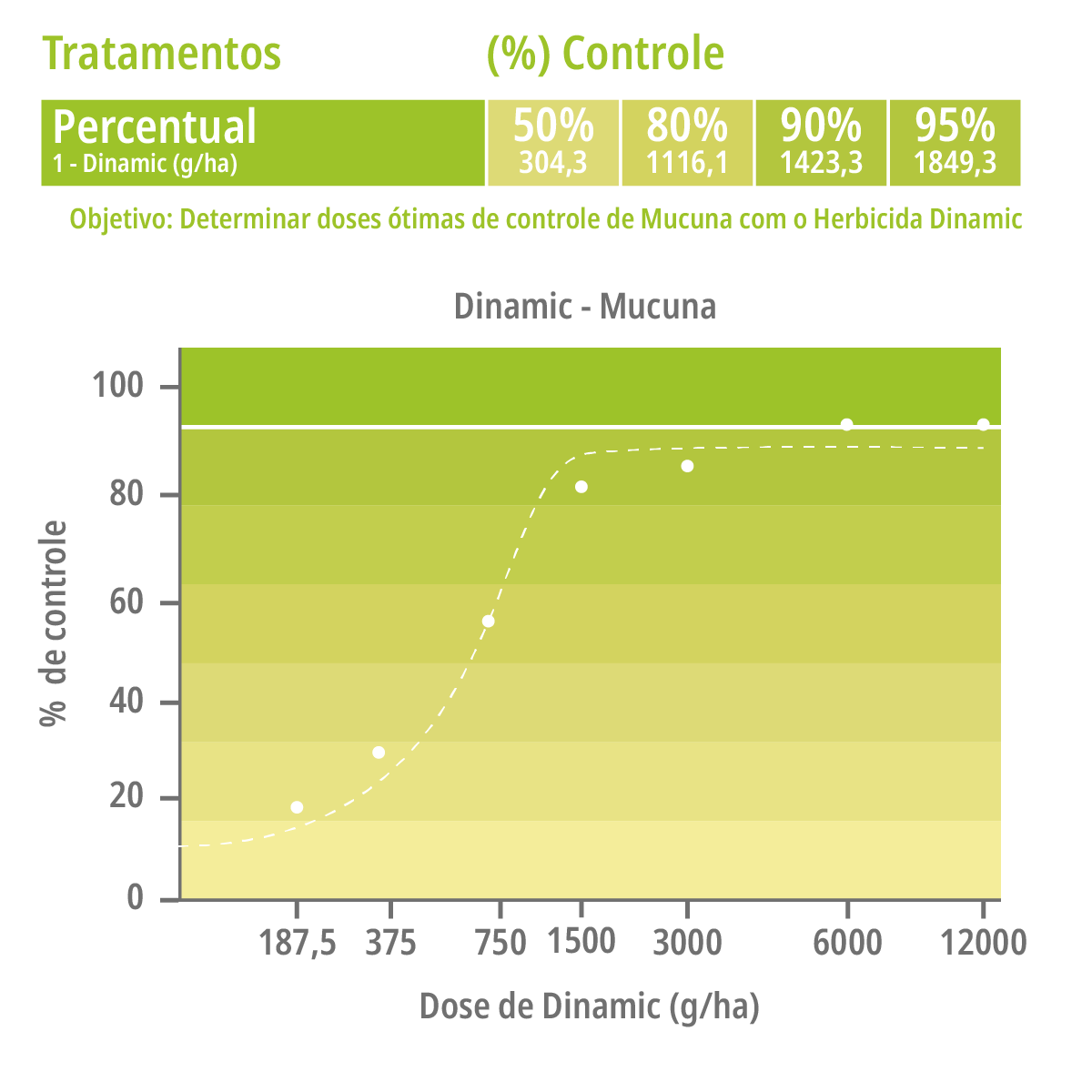 Resultados https://br.uplcorp.com/product_sections/grafico2.png