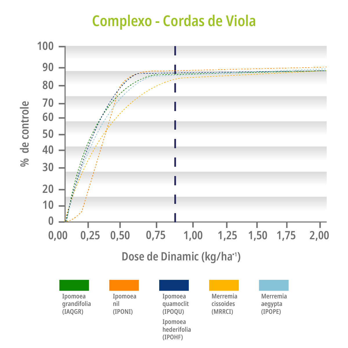 Resultados https://br.uplcorp.com/product_sections/grafico3.png