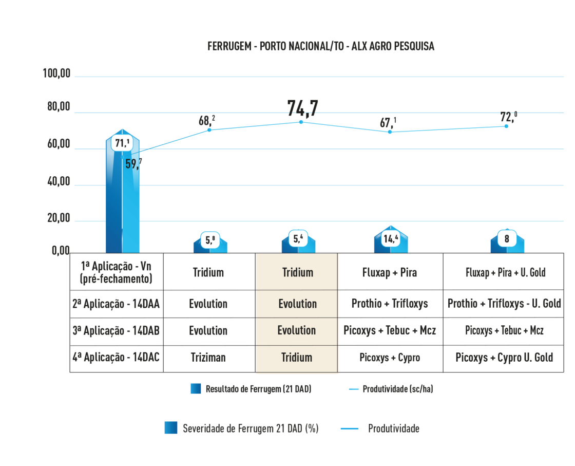 Resultados Ferrugem https://br.uplcorp.com/product_sections/resultados_ferrugem2.jpg