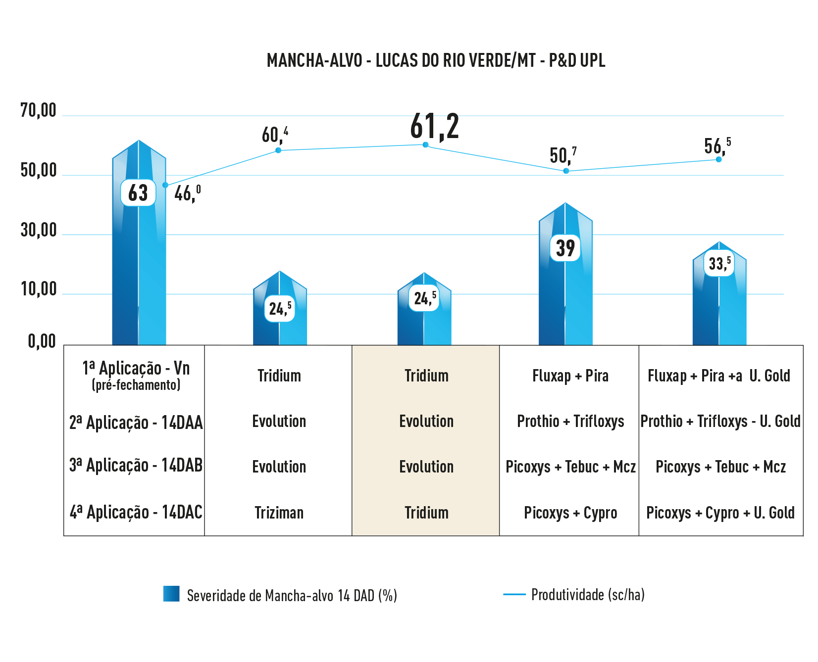 Resultados Mancha Alvo https://br.uplcorp.com/product_sections/resultados_macha_alvo.jpg